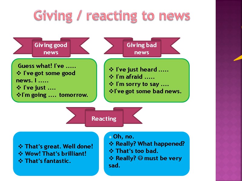 Giving / reacting to news Giving good news Giving bad news Reacting  Guess